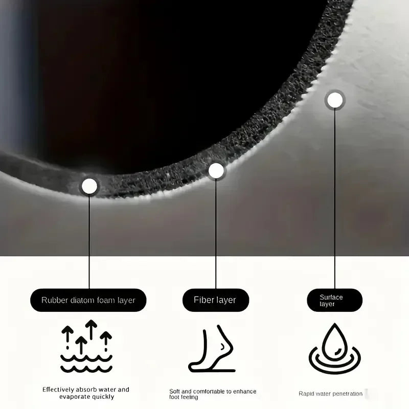Tapis de cuisine plan de travail